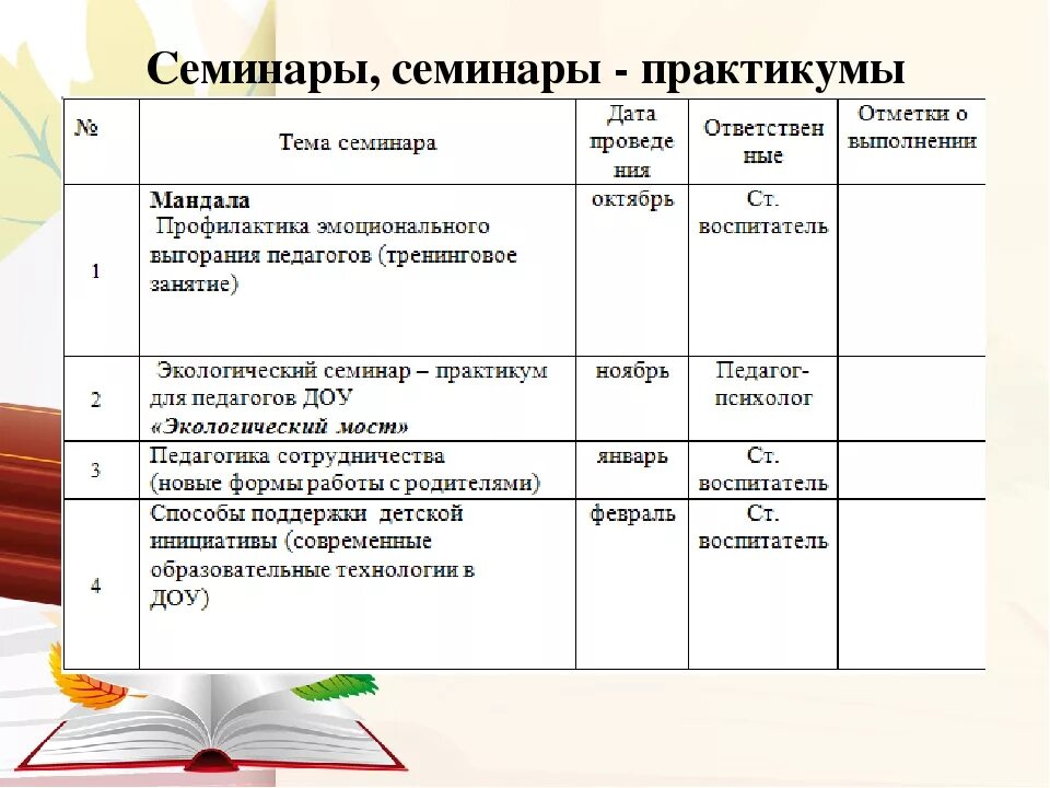 План семинара в детском саду. План семинара практикума для педагогов. Структура семинара практикума. Протокол семинара в детском саду. Планирование семинаров