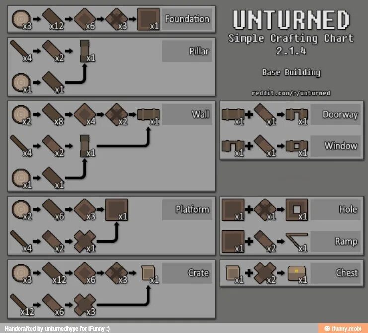 Сколько сишек на стену. Unturned 2.2.5 крафты. Крафт карты в Unturned. Крафт металлической стены в Unturned. Крафт антюрнет карта.