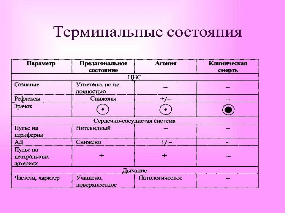 Артериальное давление в предагональном состоянии