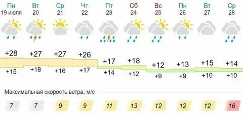 Прогноз погоды малмыж кировская область на неделю. Прогноз погоды малмыж кировская область на неделю. Прогноз погоды малмыж кировская область на неделю. Прогноз погоды малмыж кировская область на неделю. Прогноз погоды малмыж кировская область на неделю.