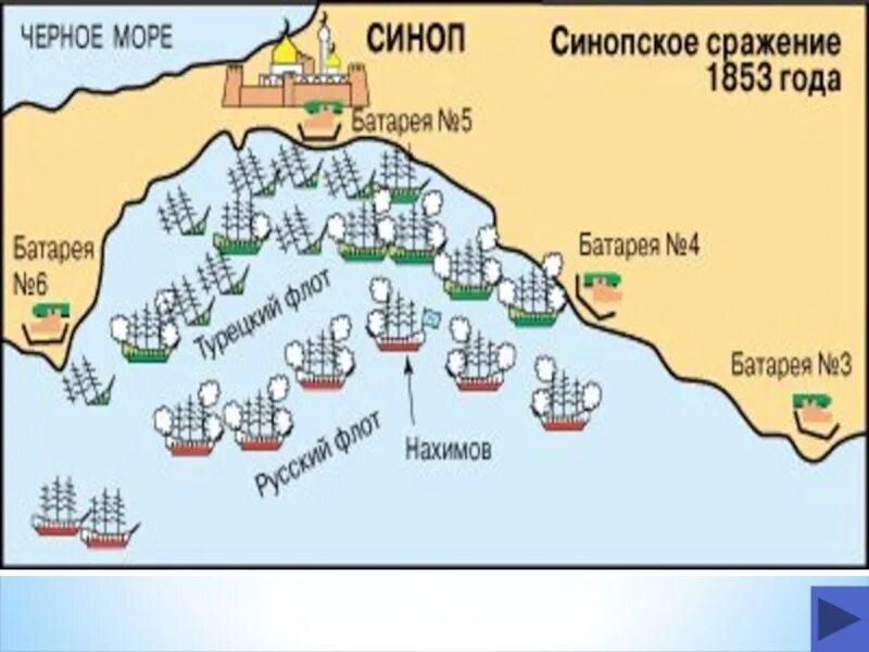 Синоп на карте. Схема Синопского сражения 1853 года. Синопское сражение 1853 карта. Синопское сражение Синоп на карте.