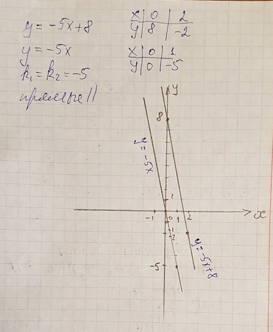 Прямая у 7х 1. Задайте формулой линейную функцию график которой параллелен. Задать формулой линейную функцию график которой параллелен прямой. Задайте формулой линейную функцию график которой параллелен прямой. Х5.