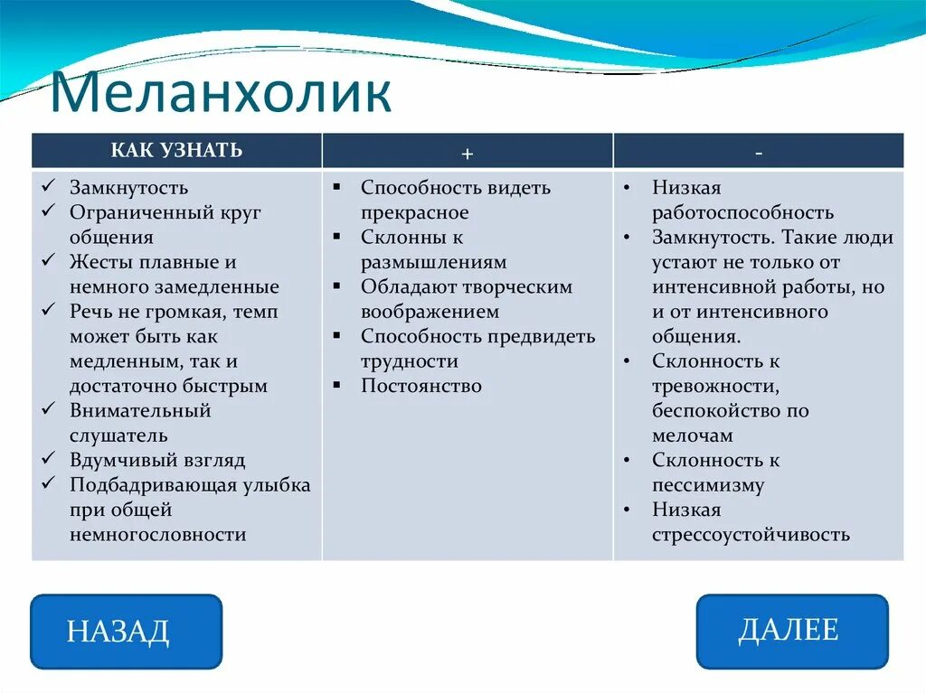 Черты темперамента сангвиник. Плюсы и минусы холерического темперамента. Недостатки сангвиника. Типы темперамента плюсы и минусы. Черты характера человека меланхолика.