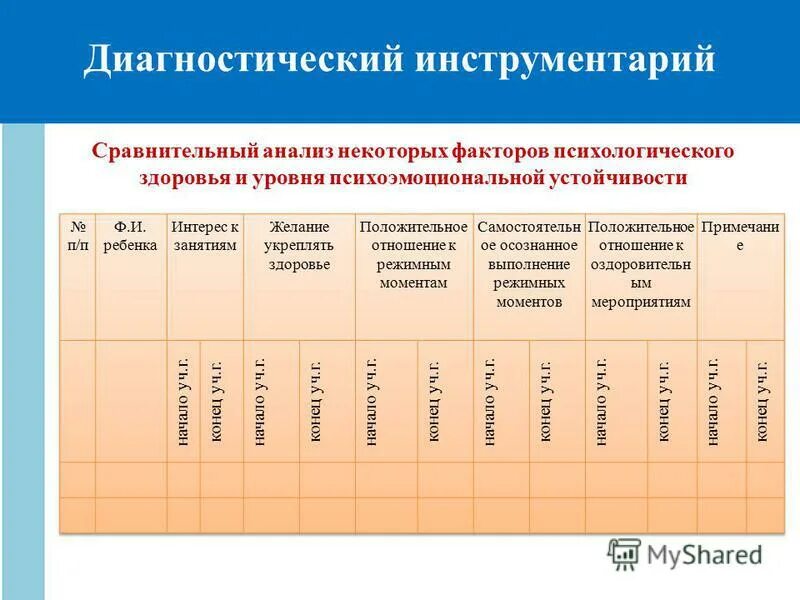 Сведения об экспертизе инструментария в доу. Диагностический инструментарий это. что такое диагностический инструментарий в доу. инструментарий педагогической диагностики. диагностический инструментарий критерии исследования.