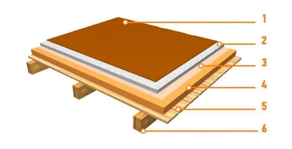 Пеноплекс утеплить пол снизу. Утепление пола пеноплексом по лагам на сваях. утепление деревянного пола снизу пеноплексом. утепление каркасного пола пеноплексом. каркасный пол снизу пеноплекс.