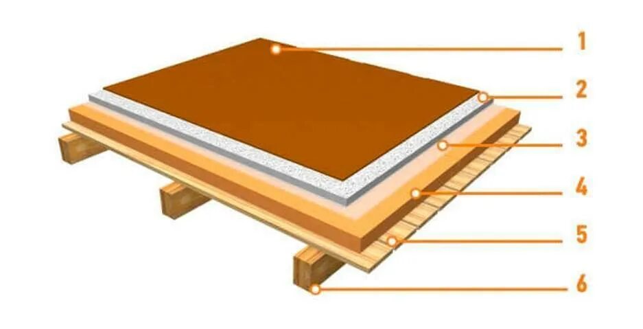 Пеноплекс по лагам пола. Утепление пола пеноплексом по лагам на сваях. Утепление деревянного пола снизу пеноплексом. Утепление каркасного пола пеноплексом. Пол пеноплексом снизу