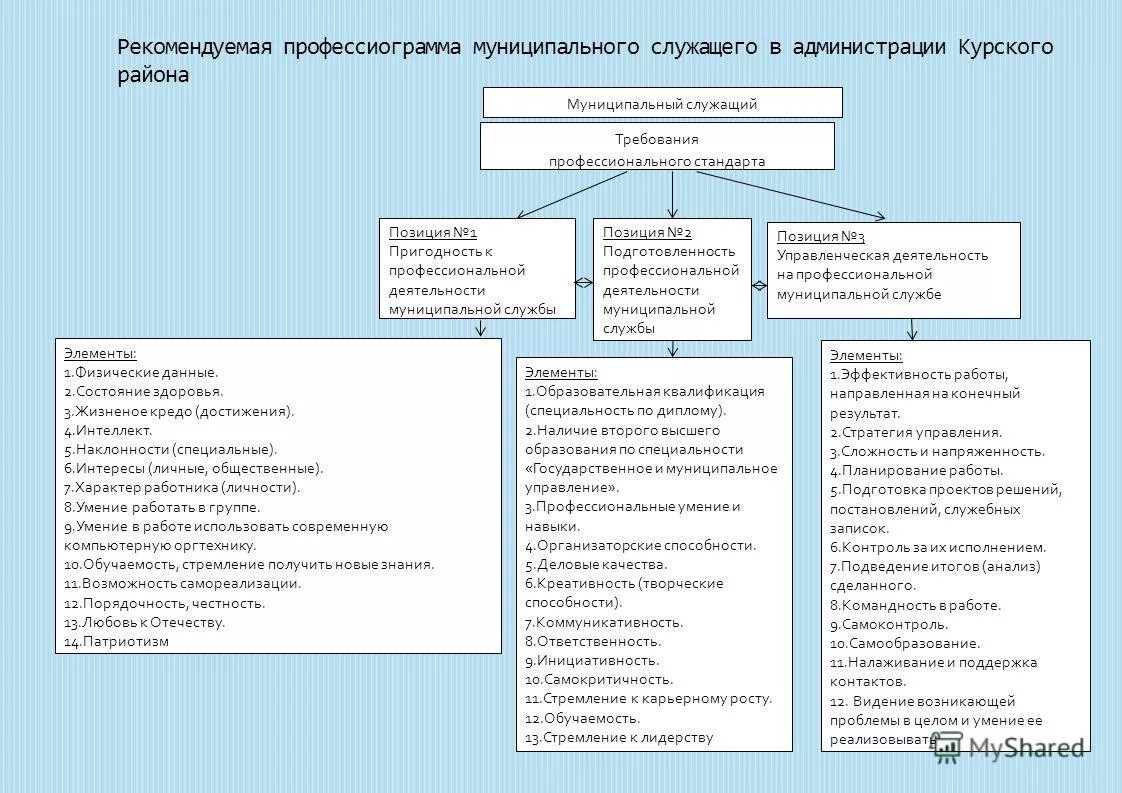 Область деятельности муниципального служащего. Область деятельности муниципального служащего. Гарантии деятельности муниципального служащего. Область деятельности муниципального служащего. Показатели эффективности работы госслужащего.