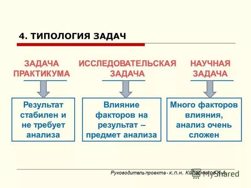 Связь задачи и результата