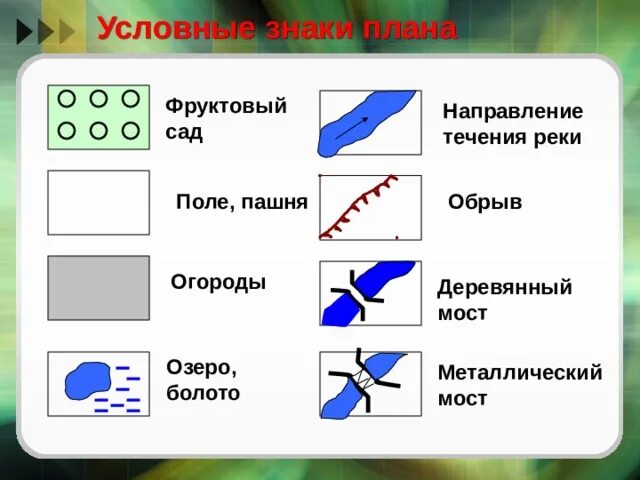 Деревянный мост условный знак. Условные топографические знаки деревянный мост. Заболоченное озеро условный знак. Условный знак река.