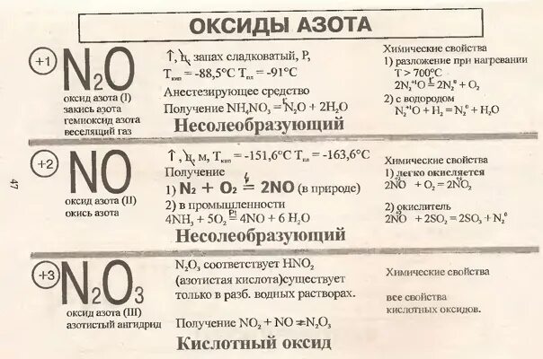 N2o3 солеобразующий. Оксиды азота таблица 9 класс химические. Таблица оксиды азота 9 класс химия. Таблица по химии 9 класс оксиды азота. Химические свойства оксидов азота таблица.