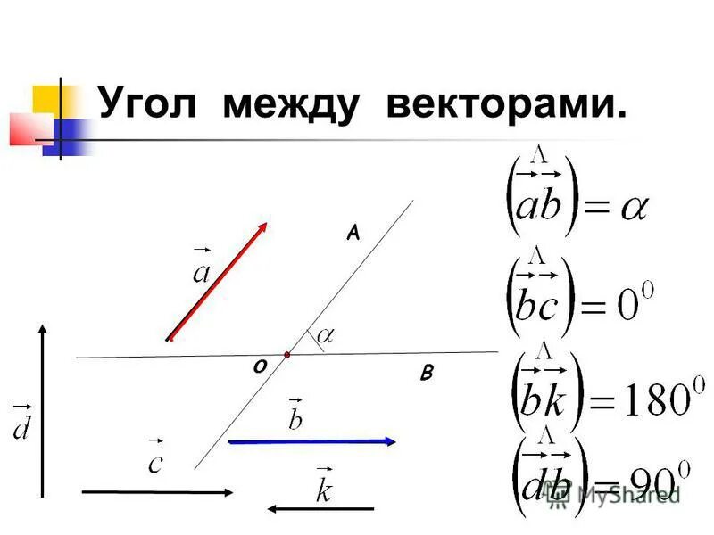 Cos вектор а вектор б