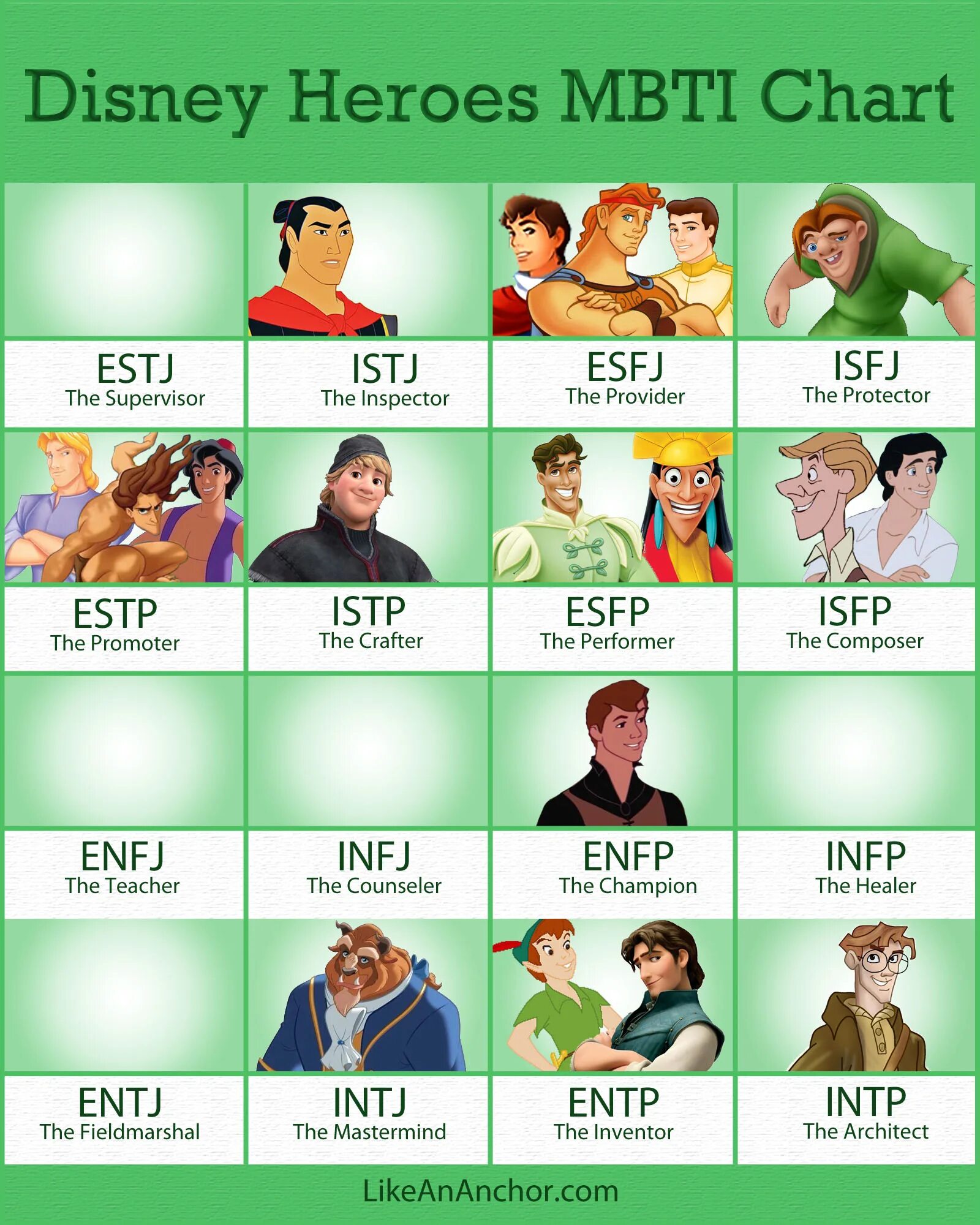 Айдолы с типом личности istp. Mbti дисней. принцессы дисней mbti. mbti istj тип личности. mbti enfp тип личности.