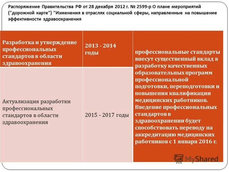 единый квалификационный справочник работников социальной сферы. федеральный закон о противодействии коррупции. квалификационный справочник должностей. 2012. приказ 541н министерства здравоохранения.