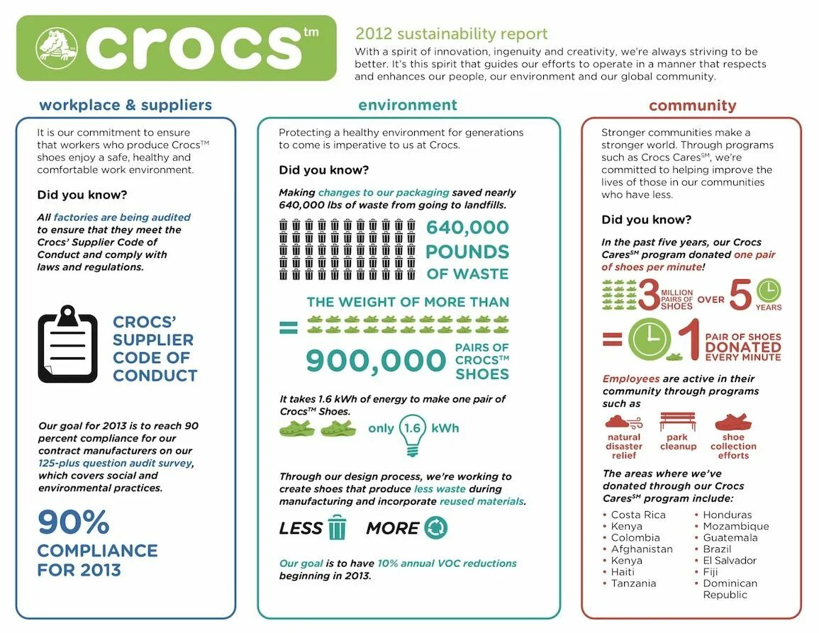 Кроксы инфографика. Sustainability infographic. Infographic Crocodile. Dam Sustainability infographic.