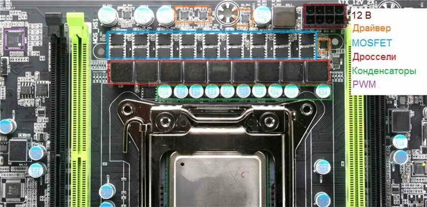 Линии питания процессора. VRM зона материнской платы. Материнская плата зона VRM. VRM процессора. Мосфеты VRM.