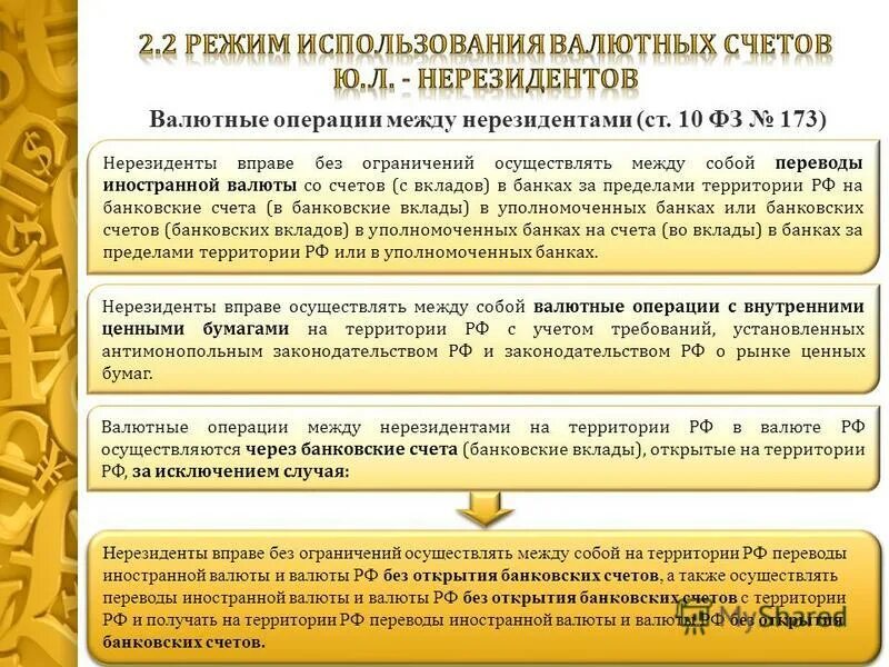 Условия открытия валютных счетов. Порядок открытия и ведения валютного счета. Список использованных источников гражданский кодекс. Схема открытия валютного счета. Порядок открытия валютных счетов презентация.