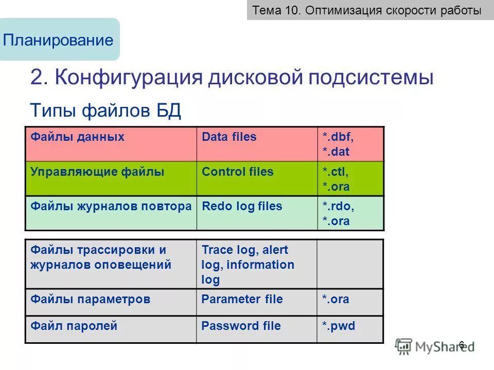 быстродействие пк. скорость работы. оптимизация скорости работы. ускорение сайта. медленный компьютер.