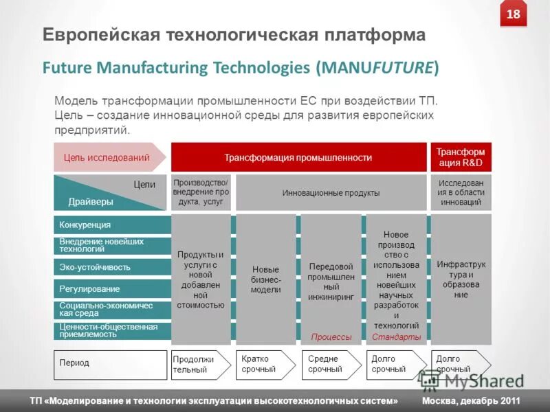 Европейские технологические платформы. Технологическая плат. Структура технологической платформы. Технологические платформы примеры.