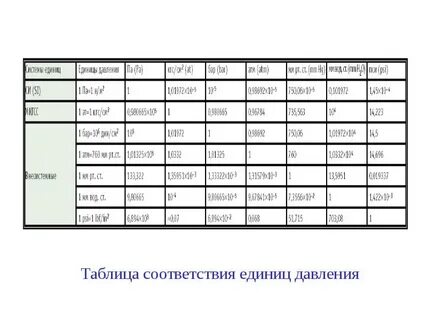 Единица измерения давления сканворд 4