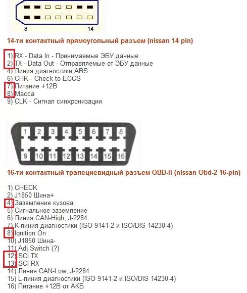 Скинуть ошибку ниссан. Диагностический разъём Nissan Patrol. Ниссан Максима 1997 диагностический разъем. Переходник Nissan 14 Pin obd2 схема. Распиновка obd2 Nissan.