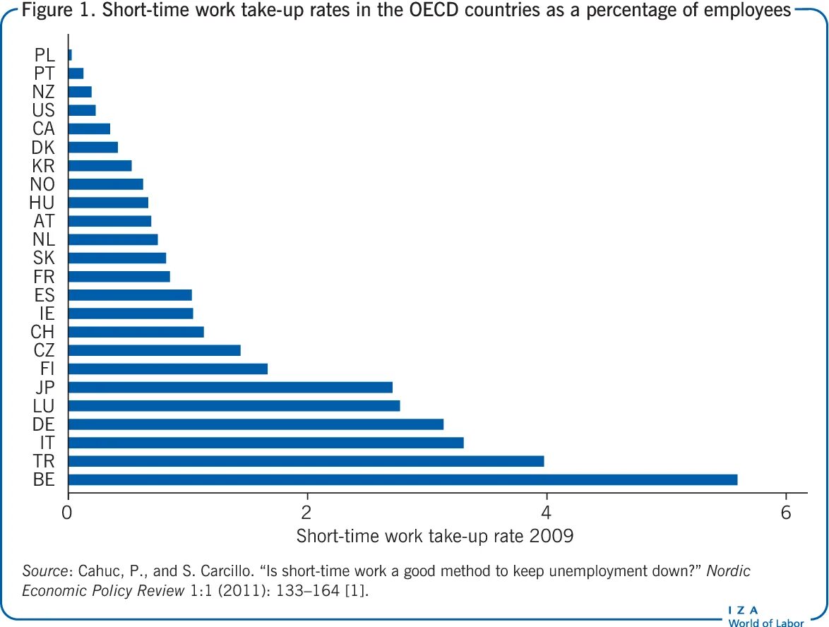 Short time work. Short time work. Short time work. Короткий промежуток времени. Отрезок времени.