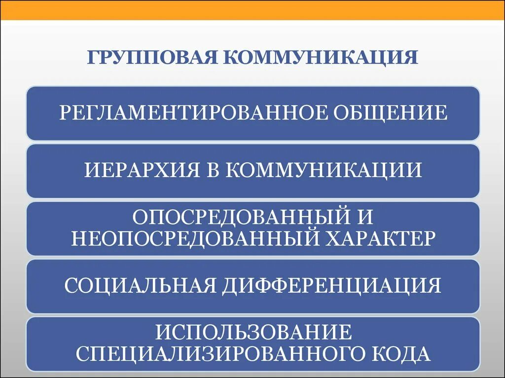 Групповая коммуникация. Особенности групповой коммуникации. Групповая коммуникация в организации. Формы массовой коммуникации. Социальный характер коммуникации