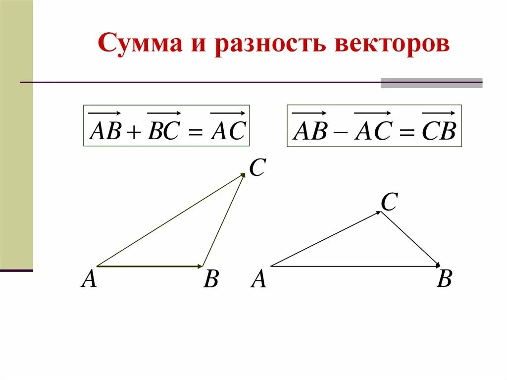 Постройте векторы суммы и разности. Сумма и разность векторов. Сумма векторов и разность векторов. Сумма и разность векторов в пространстве. Суммаи разность вектрров.