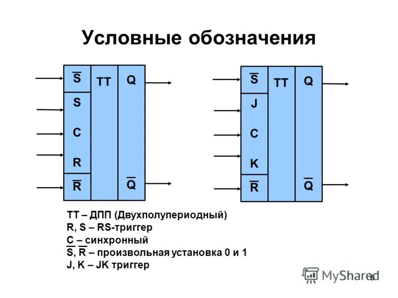 Лекция jk триггер. Триггер с динамическим управлением. Клюшка ccm trigger 6 pro. Маркетинговые триггеры примеры. Клюшка ccm ribcor trigger 6 pro.