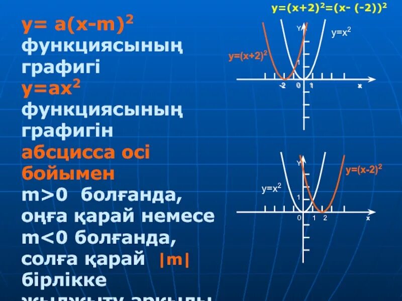 Ax2 7x c. Функция графигі. Х2. Функцияны4 графиг3н салу y=x^2. А2х3.