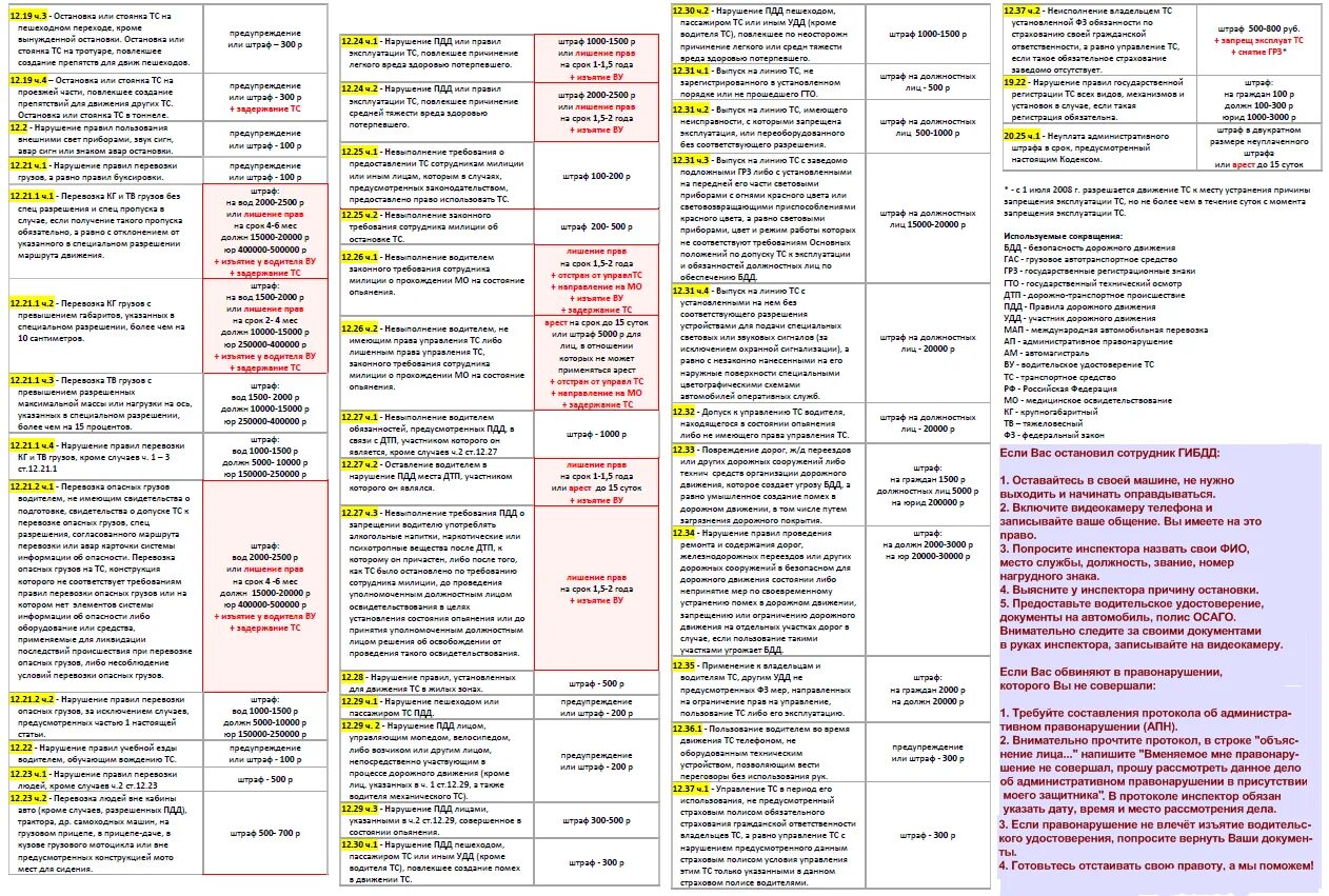 Штраф по правам можно. Таблица штрафов ГИБДД за нарушение ПДД. ПДД штрафы за нарушение таблица штрафов. Таблица штрафов ГИБДД 2022. ПДД штрафы за нарушение таблица штрафов ГИБДД 2022.