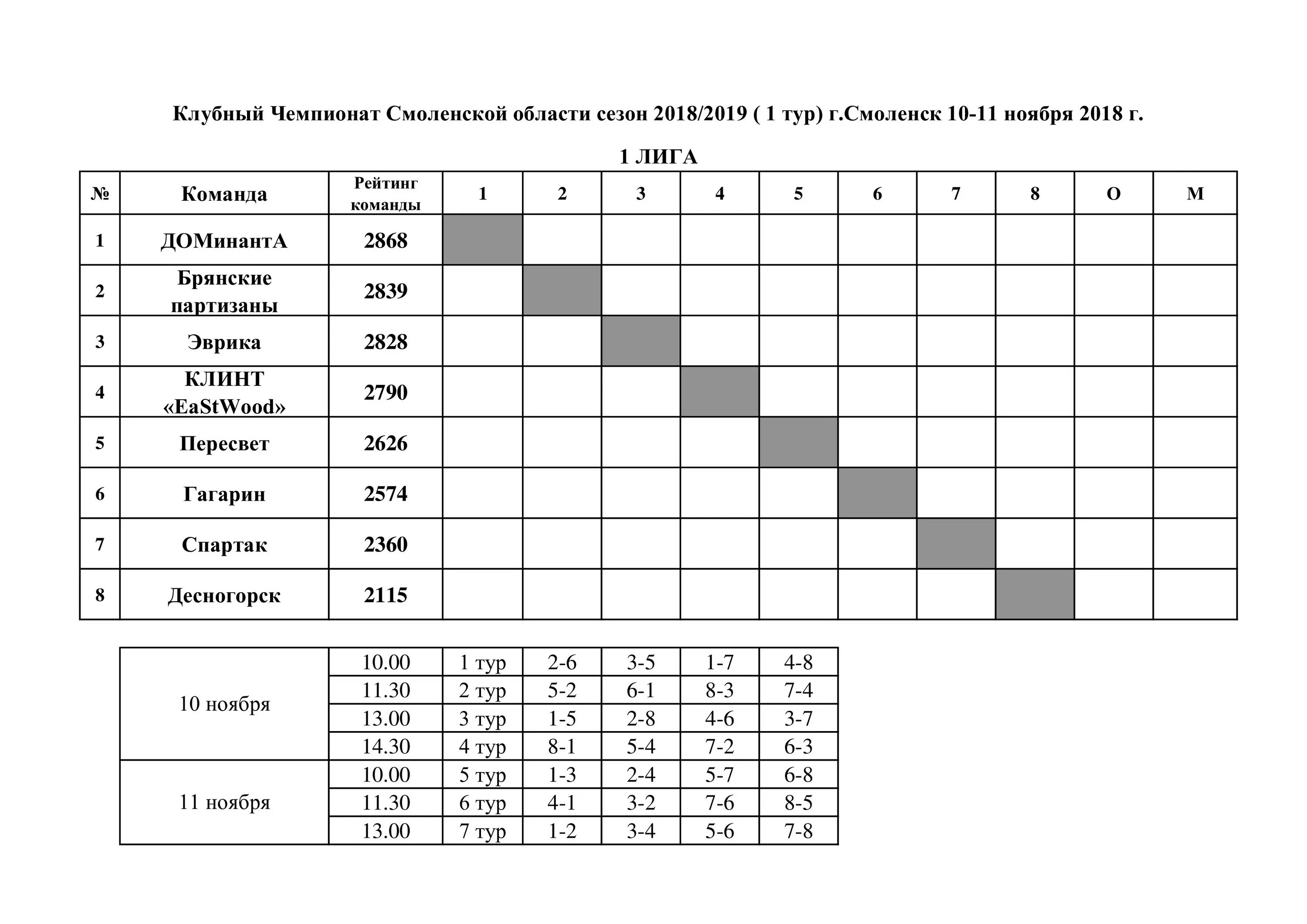 Круговая система соревнований по настольному теннису. Турнирная таблица по настольному теннису на 6 человек. Таблица по настольному теннису по круговой системе. Протокол соревнований по настольному теннису образец.