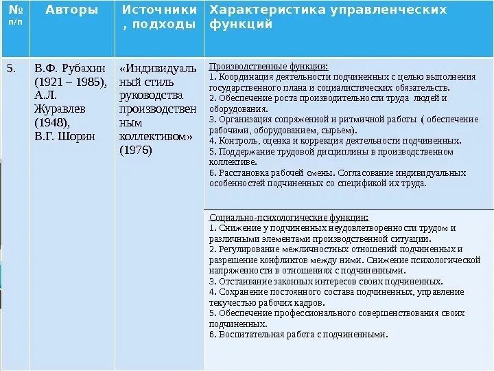 Определение управления авторы. Управление определение разных авторов таблица. определение менеджмента разных авторов. определение менеджмента разных авторов таблица. менеджмент это определение с автором.