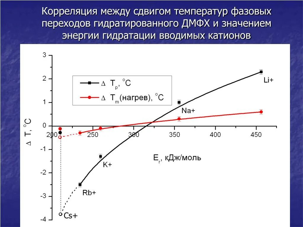 Определите падение температуры. Температура фазового перехода. смещение температуры. как определяется температура фазового перехода. температура при фазовых переходах.