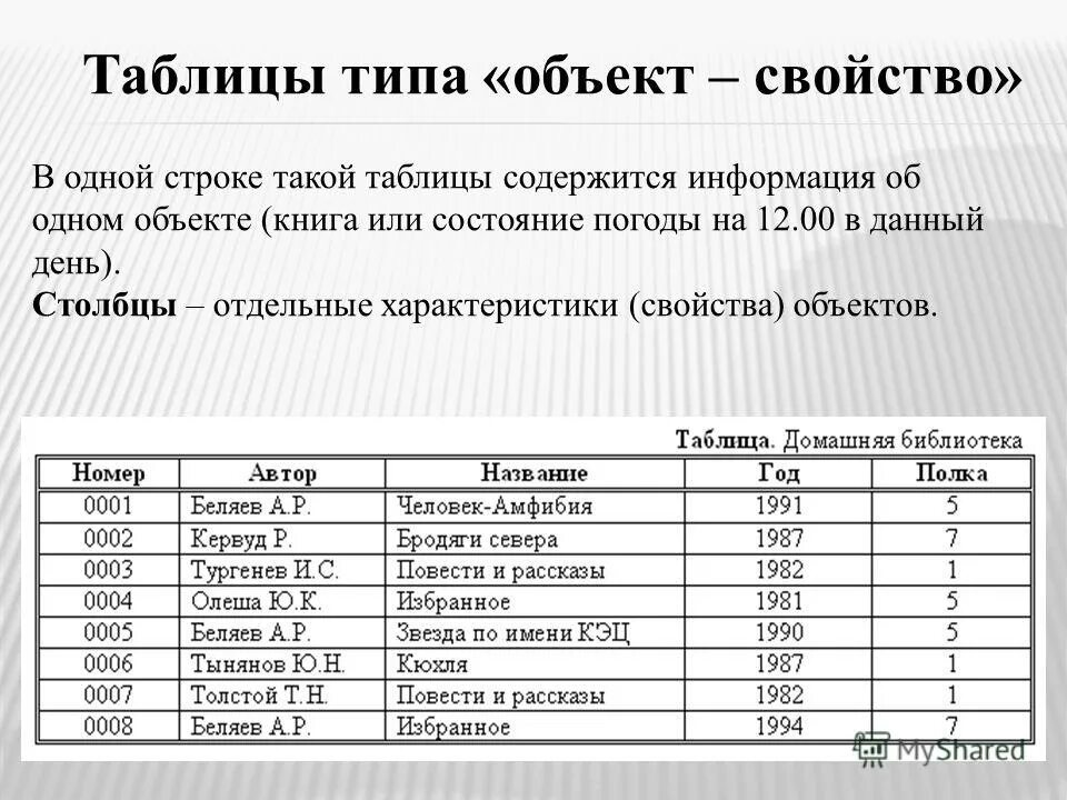 Какая информация может содержаться в таблице. Какая содержится информация. Какая информация может содержаться в таблице. Ячейка электронной таблицы может содержать. Таблица типа объект объект.