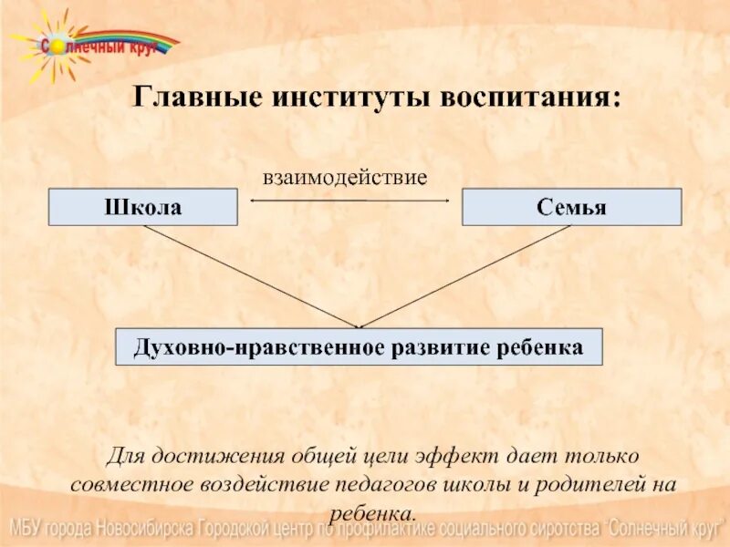 Семья воспитательный институт. Основные социальные институты воспитания. Институт воспитания. Институты воспитания психология. Институты воспитания их функции и возможности.