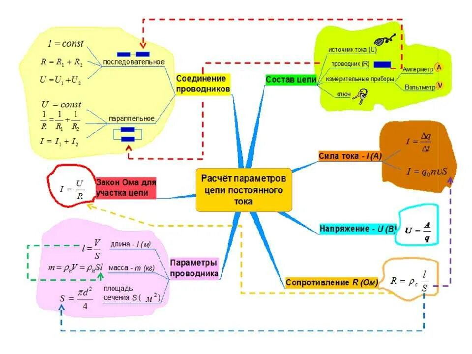 Ментальная формула. Интеллект карта. Ментальная карта. Ментальная карта физика. Интеллектуальная карта по физике.