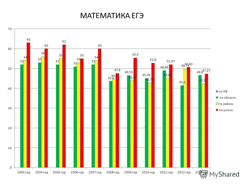 анализ результатов егэ математика. анализ результатов егэ математика. анализ результатов егэ математика. мбоу сош 2 результаты егэ. средний балл по биологии.