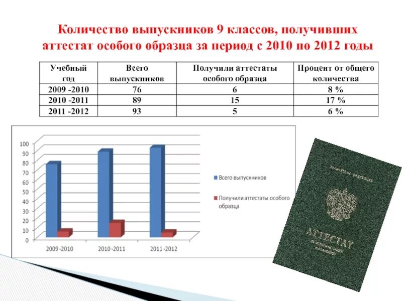 Школы всем обучающимся были выданы аттестаты. Аттестат оценки. Аттестат особого образца. Аттестат за 9 класс оценки и предметы. Оценки в аттестате за 9 класс.