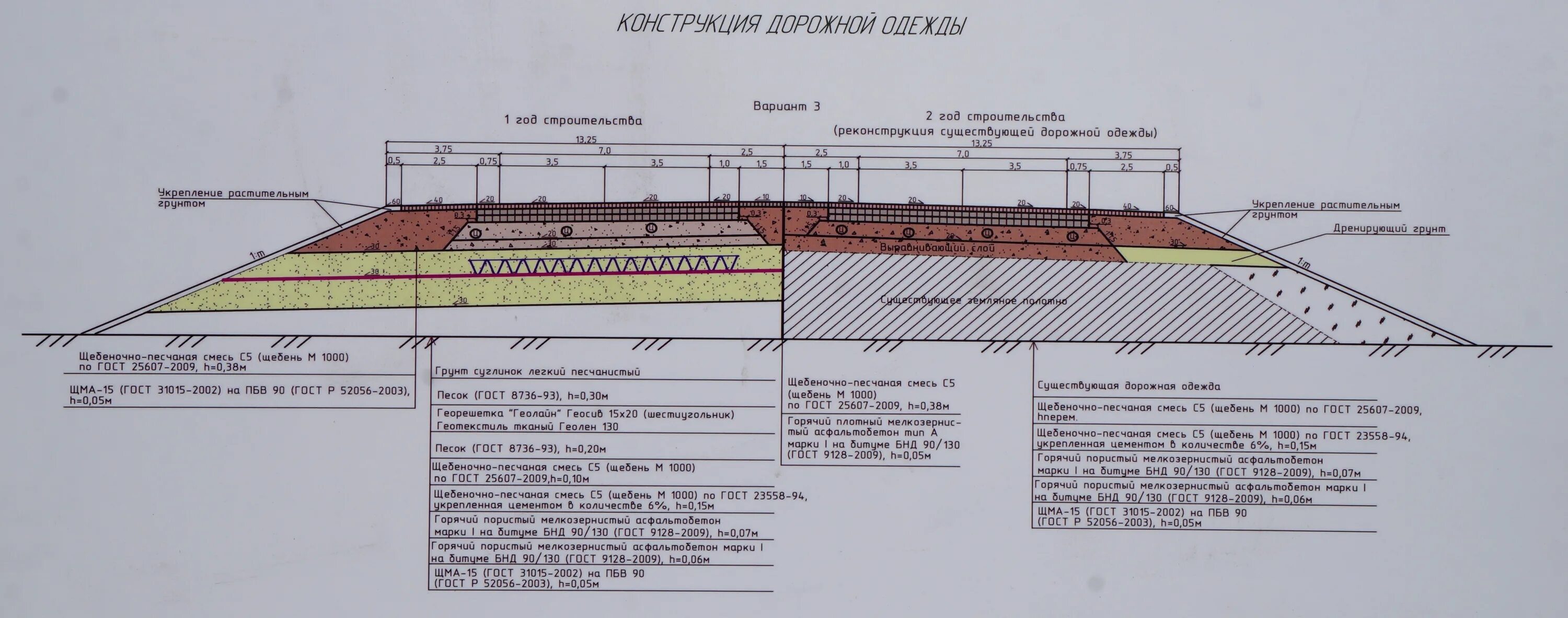 Основания автомобильных дорог. Конструкция дорожной одежды 2 слоя асфальтобетона. Чертеж автомобильной дороги 4 категории. Слои дорожной одежды 3 категории. Конструкция дорожной одежды с ЩМА.