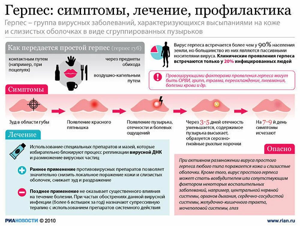 Профилактика герпеса памятка. Герпес симптомы и профилактика. Uthvgbc. Передача через слизистую