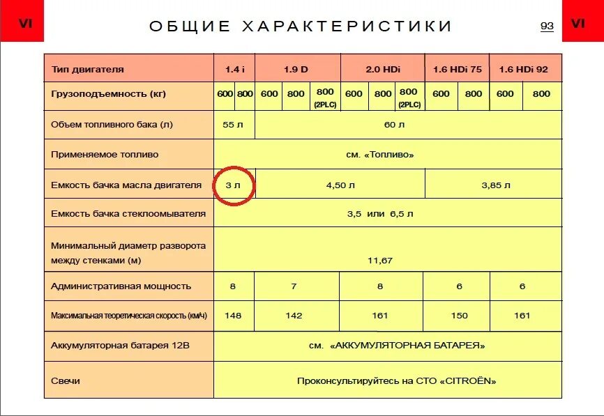 Заправочные ёмкости ВАЗ 1111 Ока. Емкость масла Ока 11113. ВАЗ 1111 Ока объем масла. Заправочные емкости ВАЗ 1113 Ока. Сколько помещается масла в двигателе