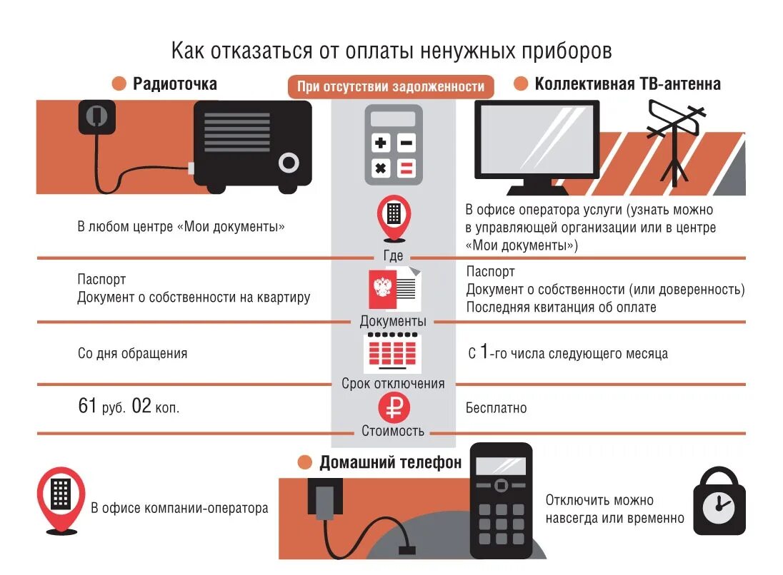 Как отключить радиоточку. Радиоточка в квартире. Как отключить антенну в квартире. Акадо антенна отключить. Отключение радиоточки в москве