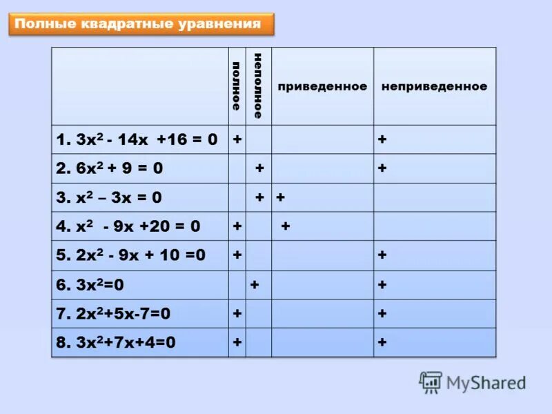 Тест решение квадратных уравнений 8 класс. Проверочная работа квадратные уравнения 8 класс. Тест решение квадратных уравнений 8 класс. Тест по квадратным уравнениям. Квадратное уравнение 8 класс алгебра примеры.