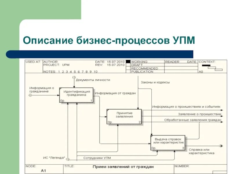 Язык описания бизнес процессов. Бизнес процесс в нотации epc. Язык описания бизнес процессов. Нотации моделирования бизнес-процессов организаций. Бизнес-процесс в нотации bpmn.