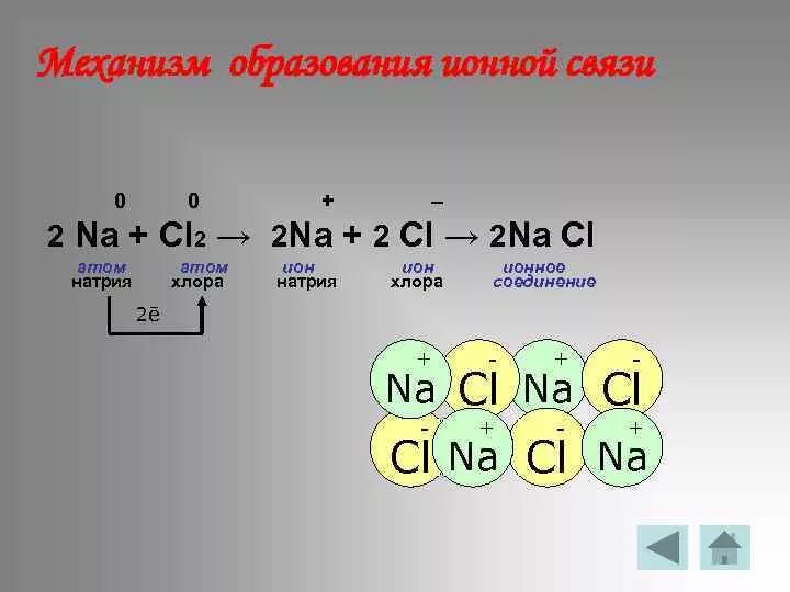 Образование связей cl2. Механизм образования ионной химической связи. Механизм образования ионной связи. Ионная связь механизм образования ионной. Ионная связь механизм образования ионной связи.