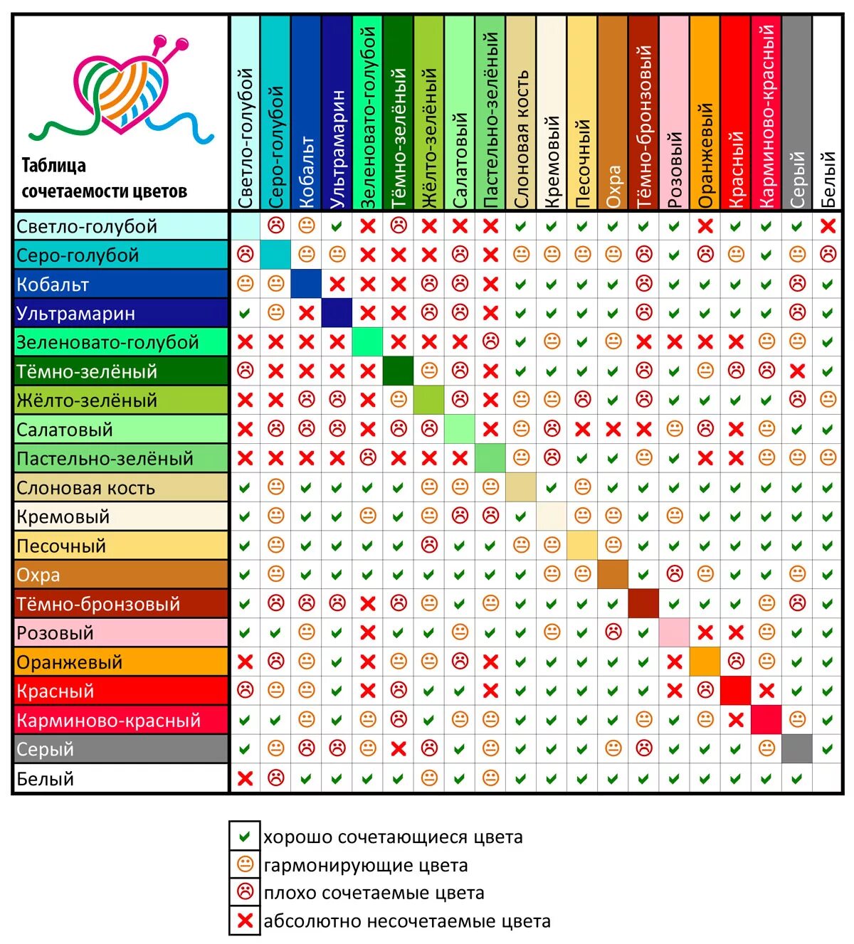 Какая палитра лучше. Таблица сочетаемости цветов в интерьере кухни. Таблица сачетаеия цвет. Таблица совместимости цветов. Таблица читаемости цветов.