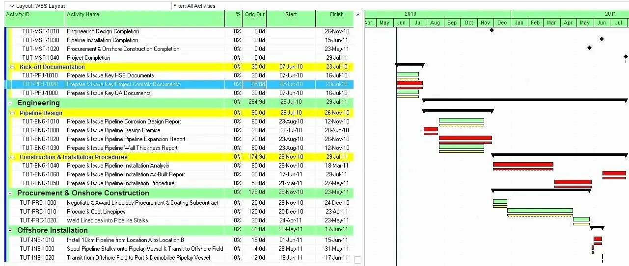 Project Control. Schedule 20 in Project Management. Demobilization. Schedule of premises. Report 30