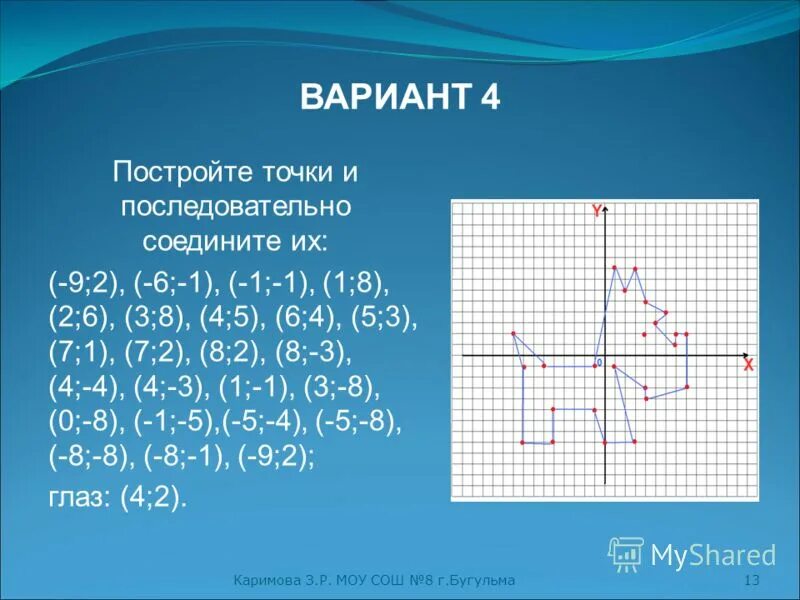 Координаты точек 1 2. Постройте точки и последовательно соедините их. Постройте точки по координатам и соедините их последовательно. Построй точки по координатной и соединить их последовательно. Построить точки.