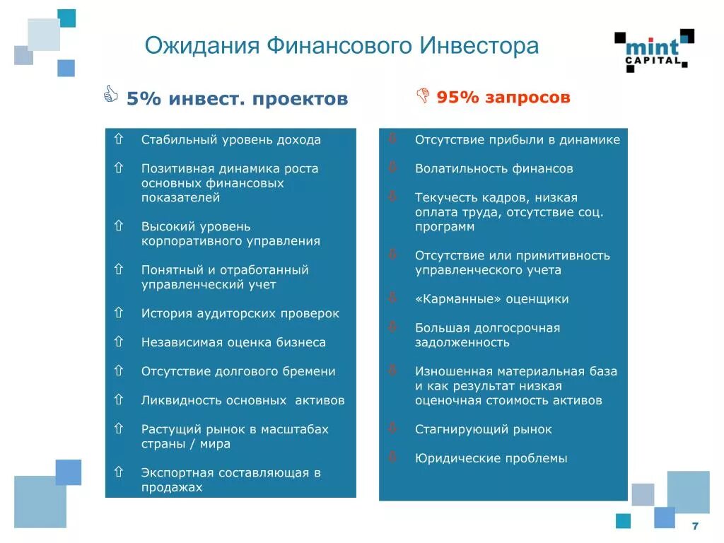 Времени и в финансовом вопросе. Финансовые ожидания. Вопросы о финансовых ожиданиях кандидата. Вопросы на финансовые ожидания. Потребительские ожидания примеры.