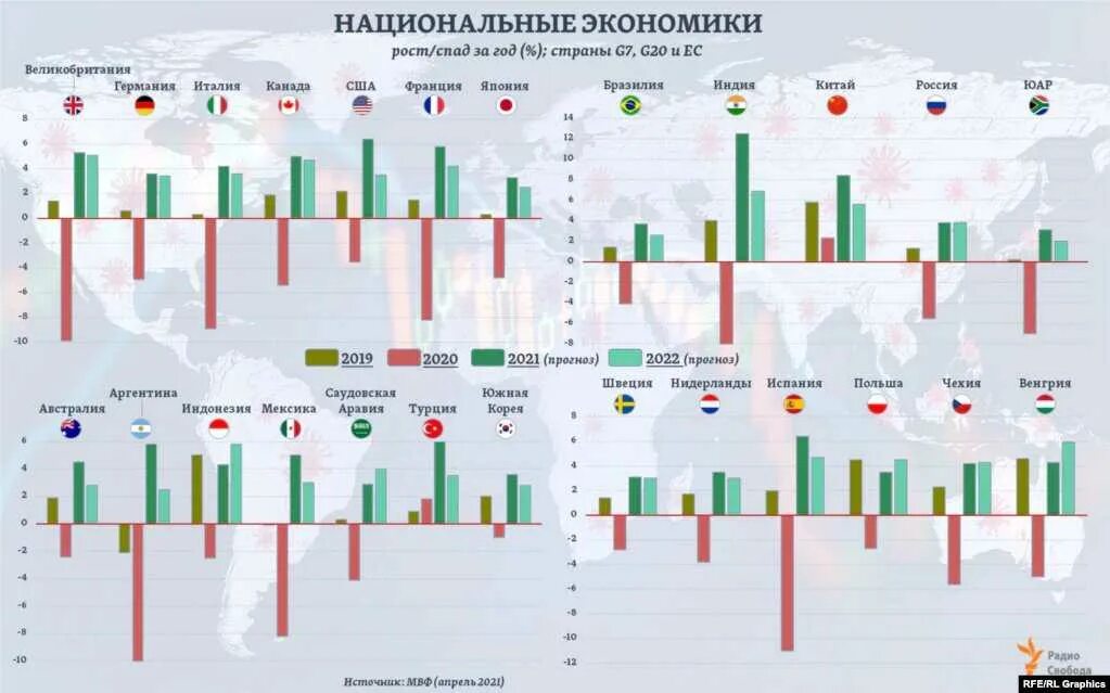 Экономика брикс. БРИКС В мировой экономике 2022. ВВП страны БРИКС статистика. Мировая экономика в 2022 году.